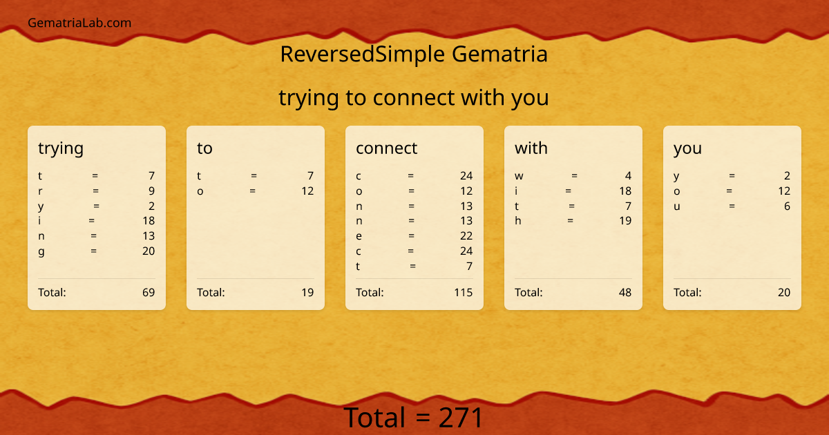 trying to connect with you in reversedSimple Gematria